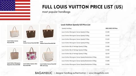 louis vuitton purse prices list